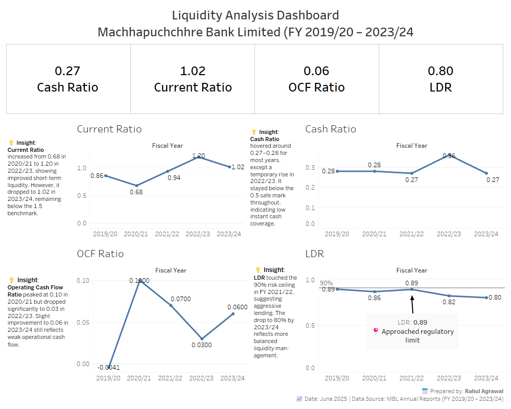 Liquidity Analysis Dashboard